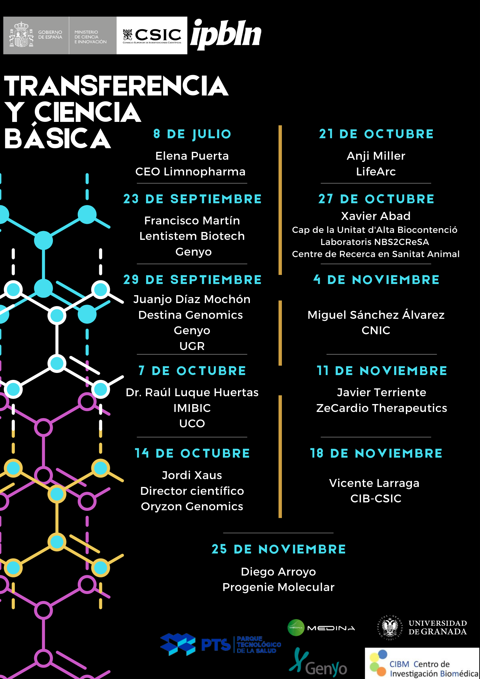 Ciclo Transferencia y Ciencia Básica